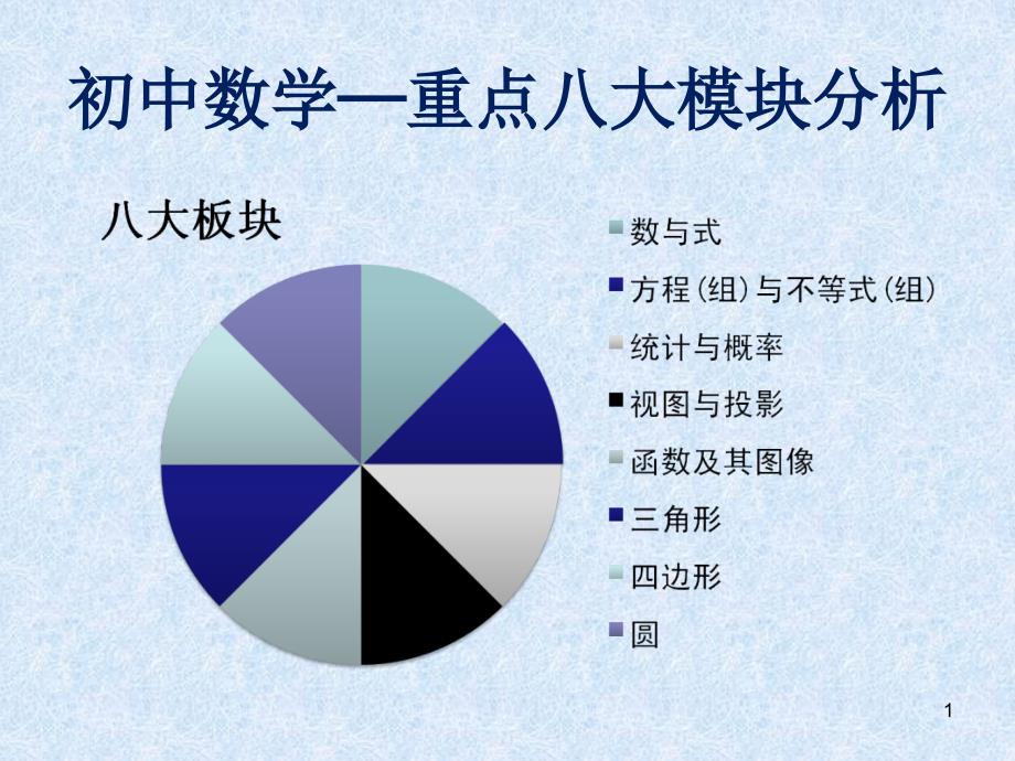 初中数学八大模块及考题分析优秀课件_第1页