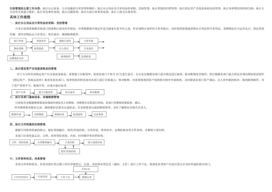 行政管理主要工作流程_第1页