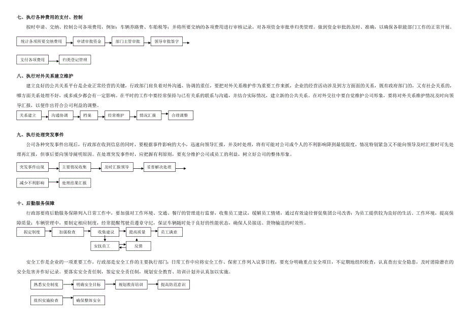 行政管理主要工作流程_第2页