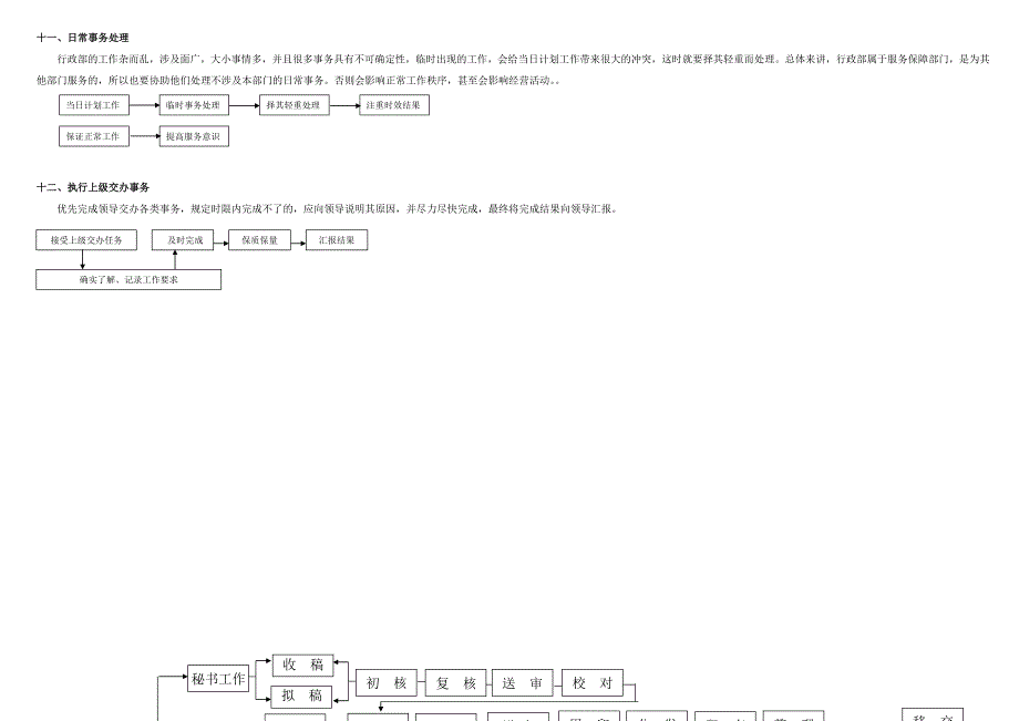 行政管理主要工作流程_第3页