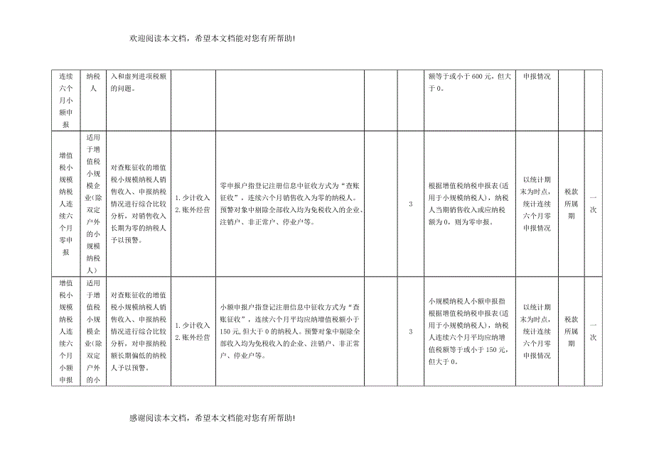 纳税人通用风险指标_第3页