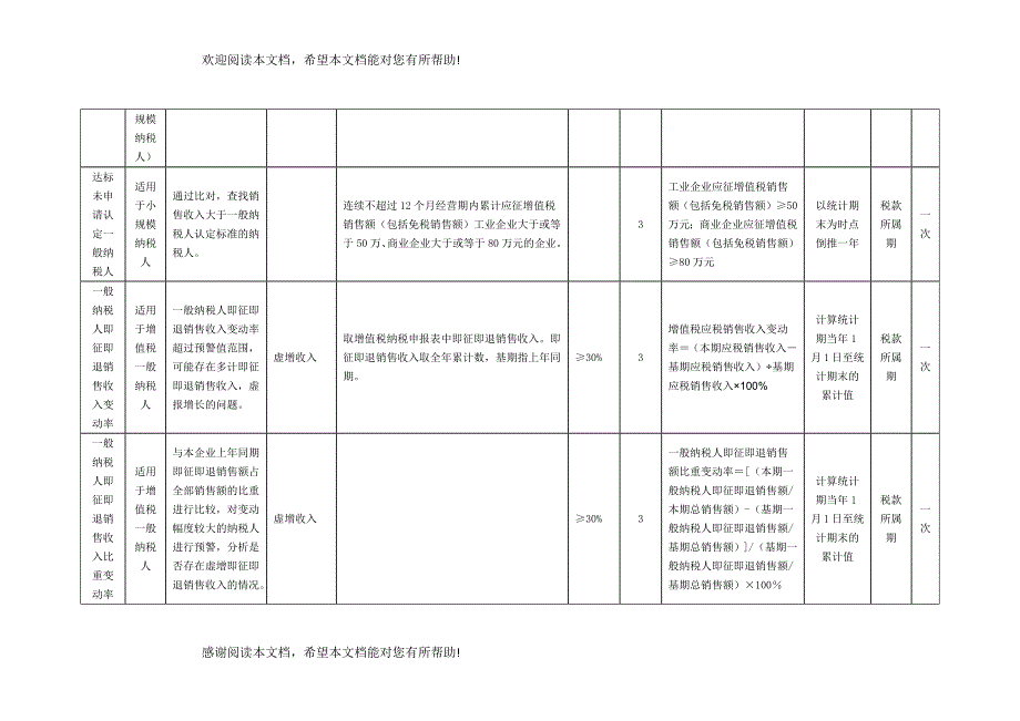 纳税人通用风险指标_第4页