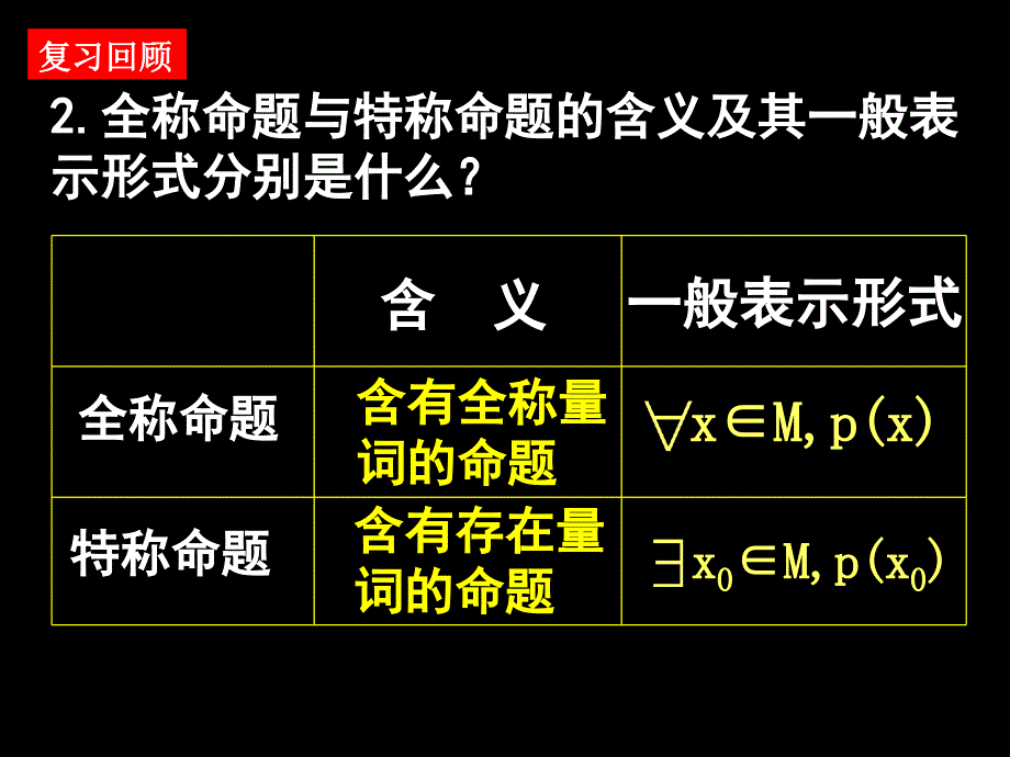 高二数学(全称量词与存在量词)_第4页