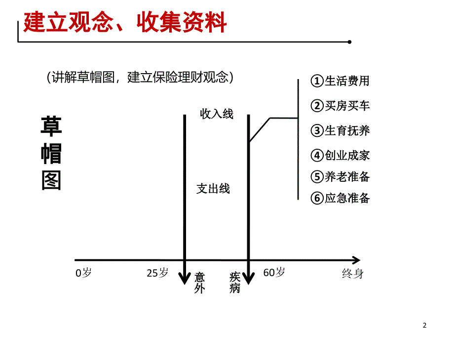 保险理念导入草帽图_第2页