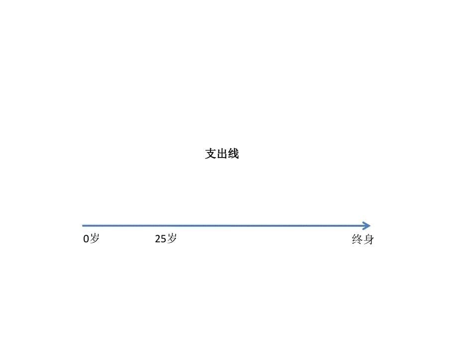 保险理念导入草帽图_第5页