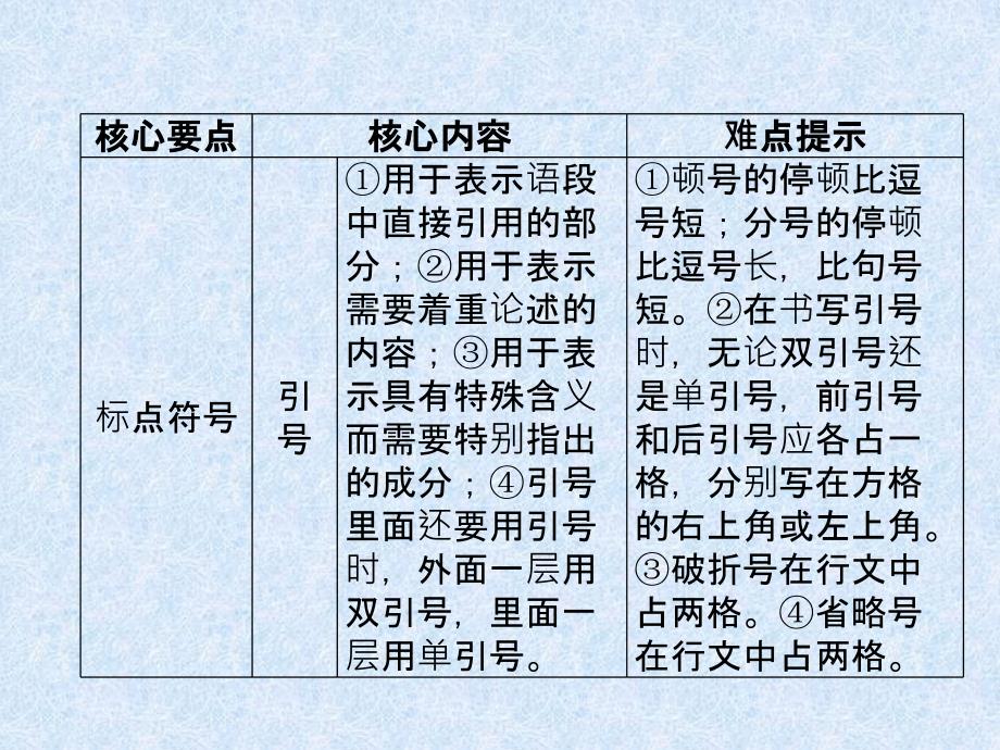 小升初语文总复习精讲课件－第4章 句子－第13课时　标点符号｜语文S版_第4页