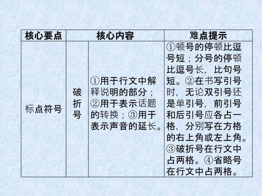 小升初语文总复习精讲课件－第4章 句子－第13课时　标点符号｜语文S版_第5页