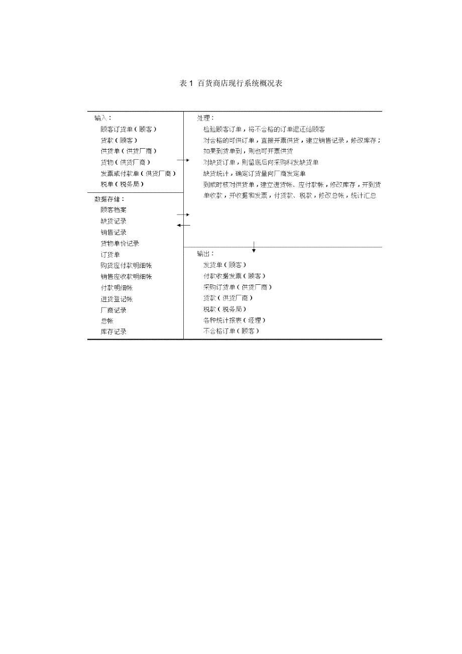 管理平台软件开发需求分析.docx_第3页