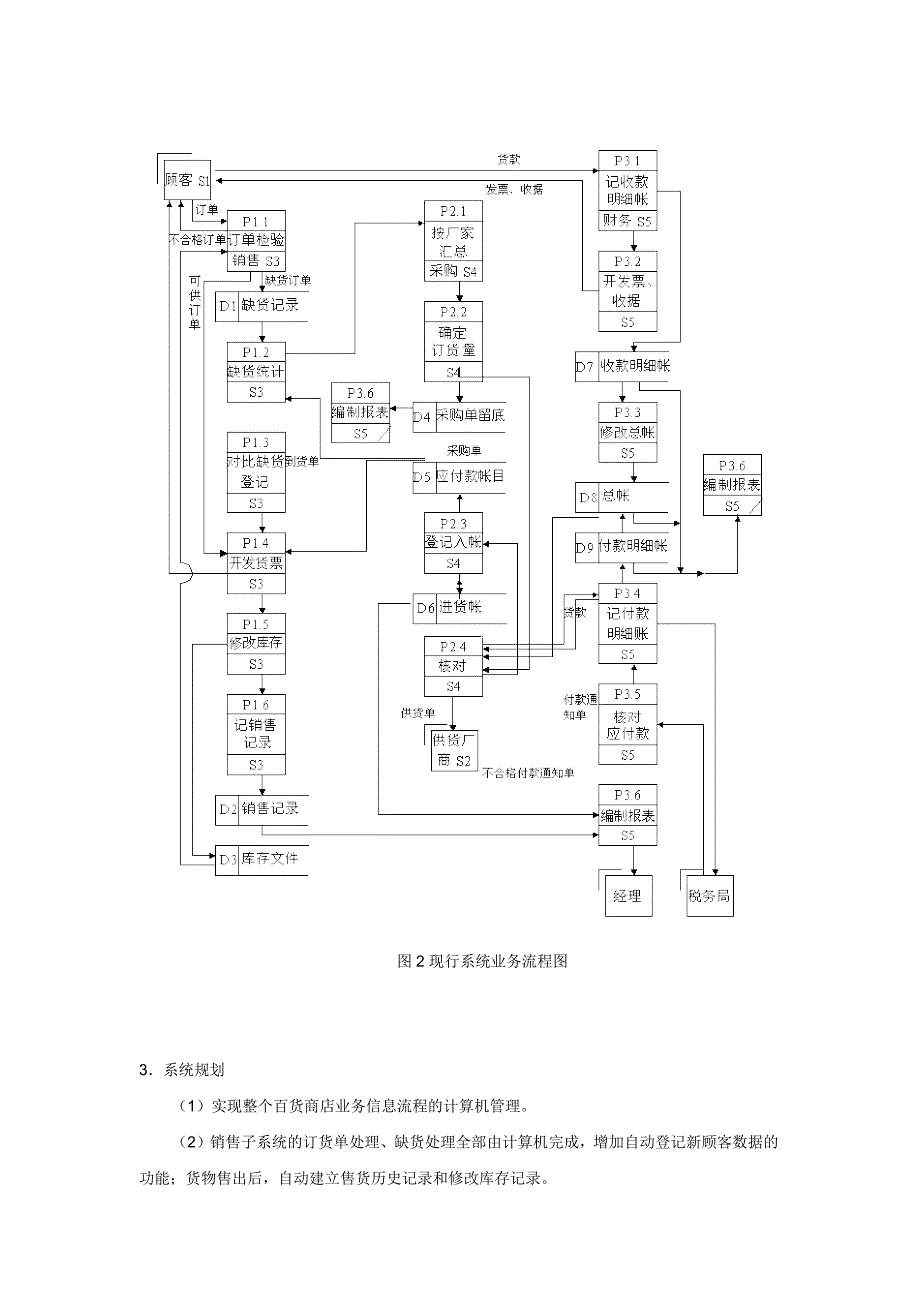 管理平台软件开发需求分析.docx_第4页