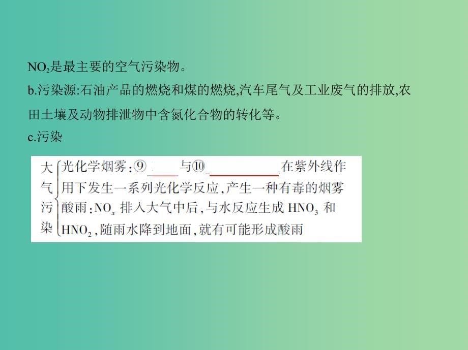 北京专用2019版高考化学一轮复习第13讲氮及其化合物课件.ppt_第5页