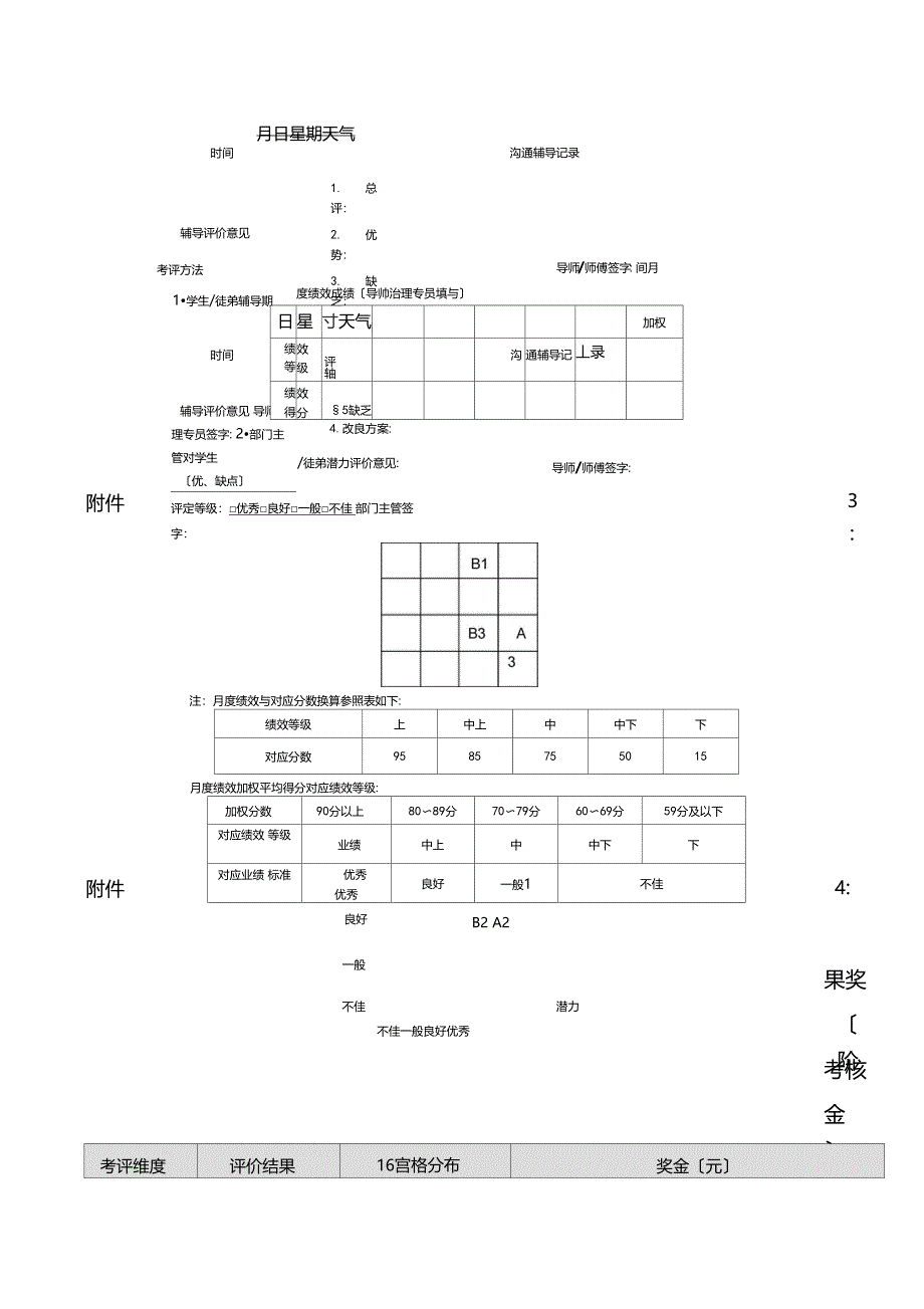 导师制与师徒制管理制度守则_第4页