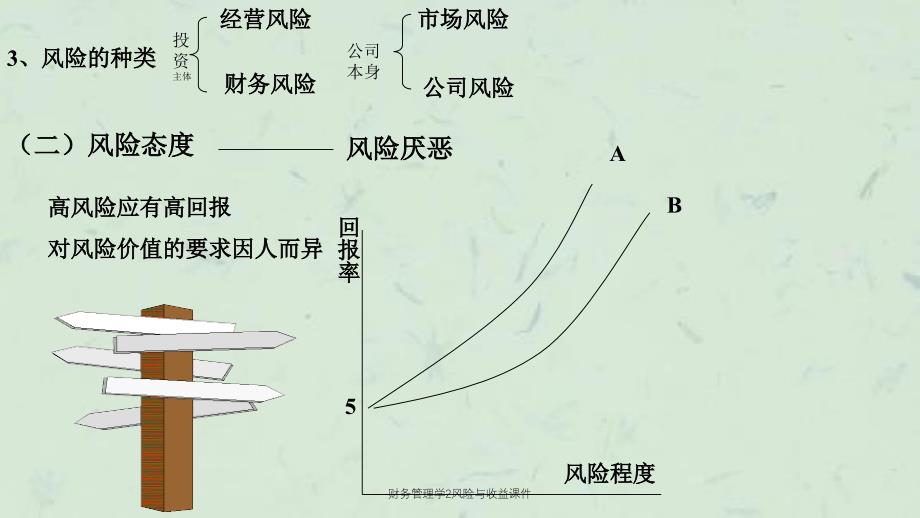 财务管理学2风险与收益课件_第3页