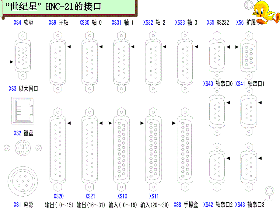 数控系统的通讯与接口课件_第4页