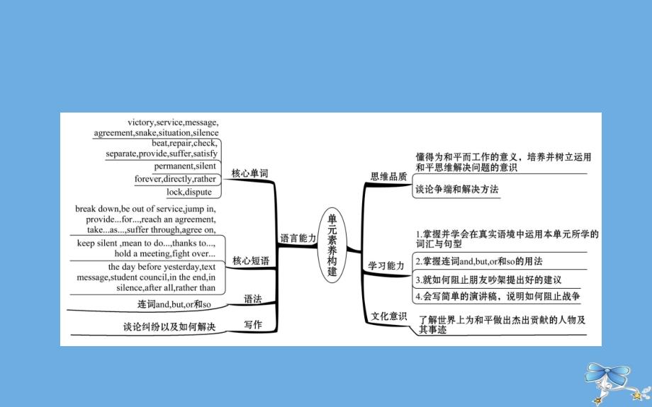 2022版九年级英语全册Unit7WorkforPeaceLesson37DontFight课件新版冀教版_第2页