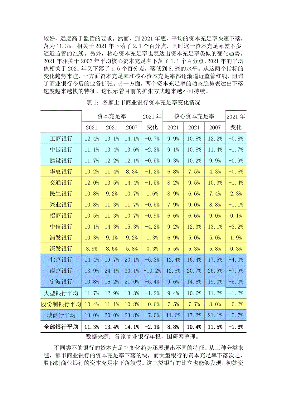 评述上市商业银行再融资狂潮.docx_第2页