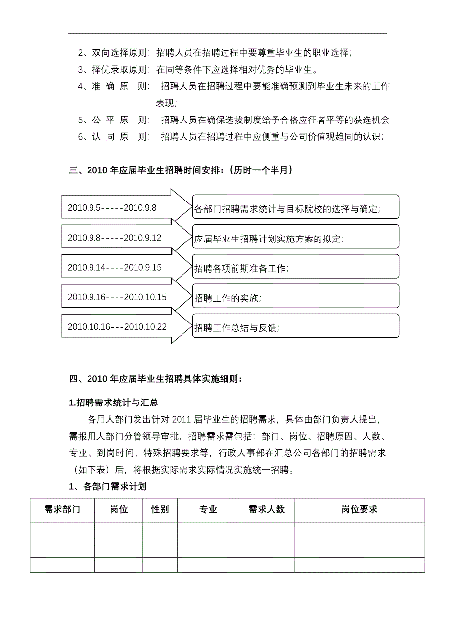 某集团公司校园招聘计划实施方案.doc_第4页