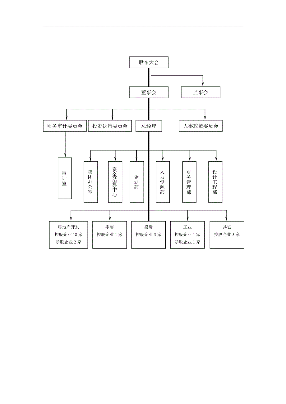 成功房地产企业发展模式(1)_第2页