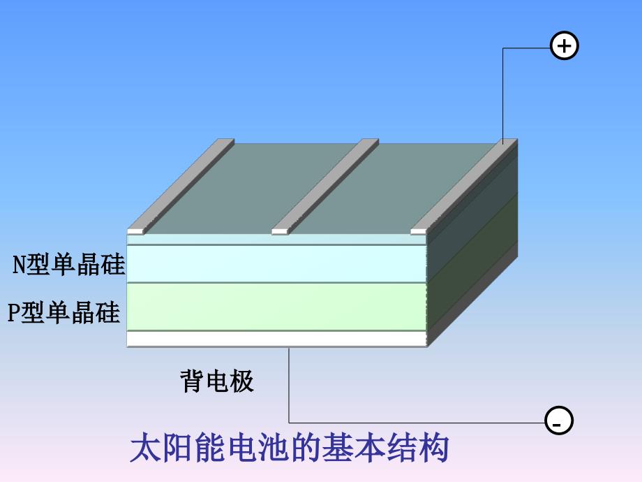 太阳能电池的分类 及光伏发电的优缺点_第4页