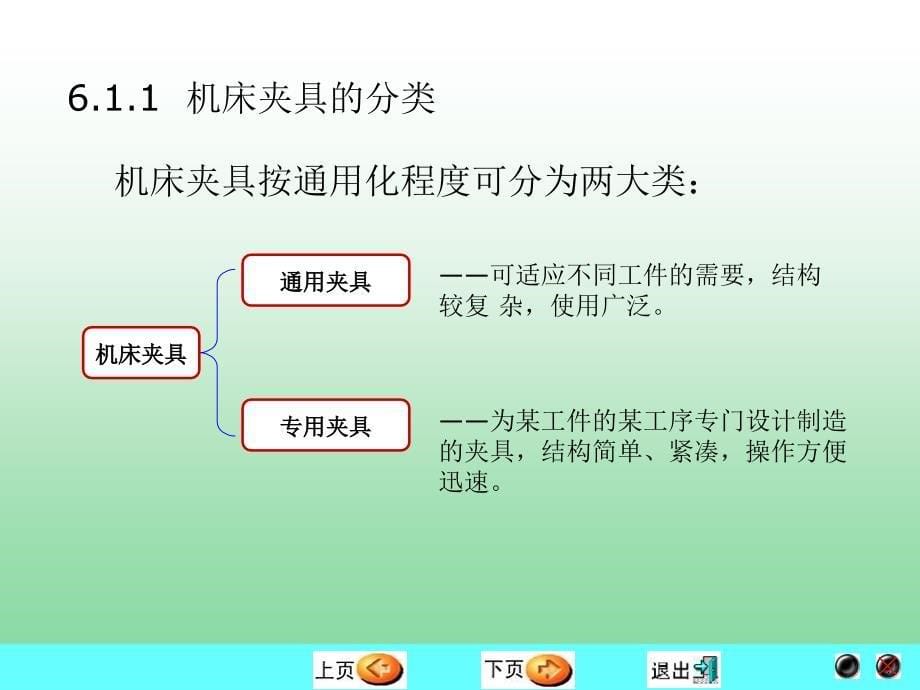 《机床夹具设计原理》PPT课件_第5页