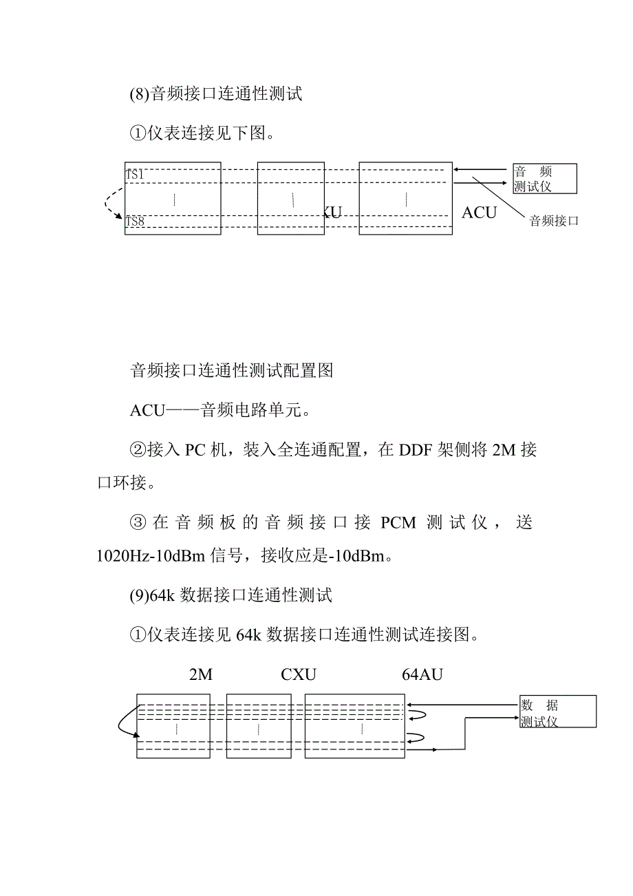 铁路通信工程施工系统调试接入网系统调试作业指导书_第4页