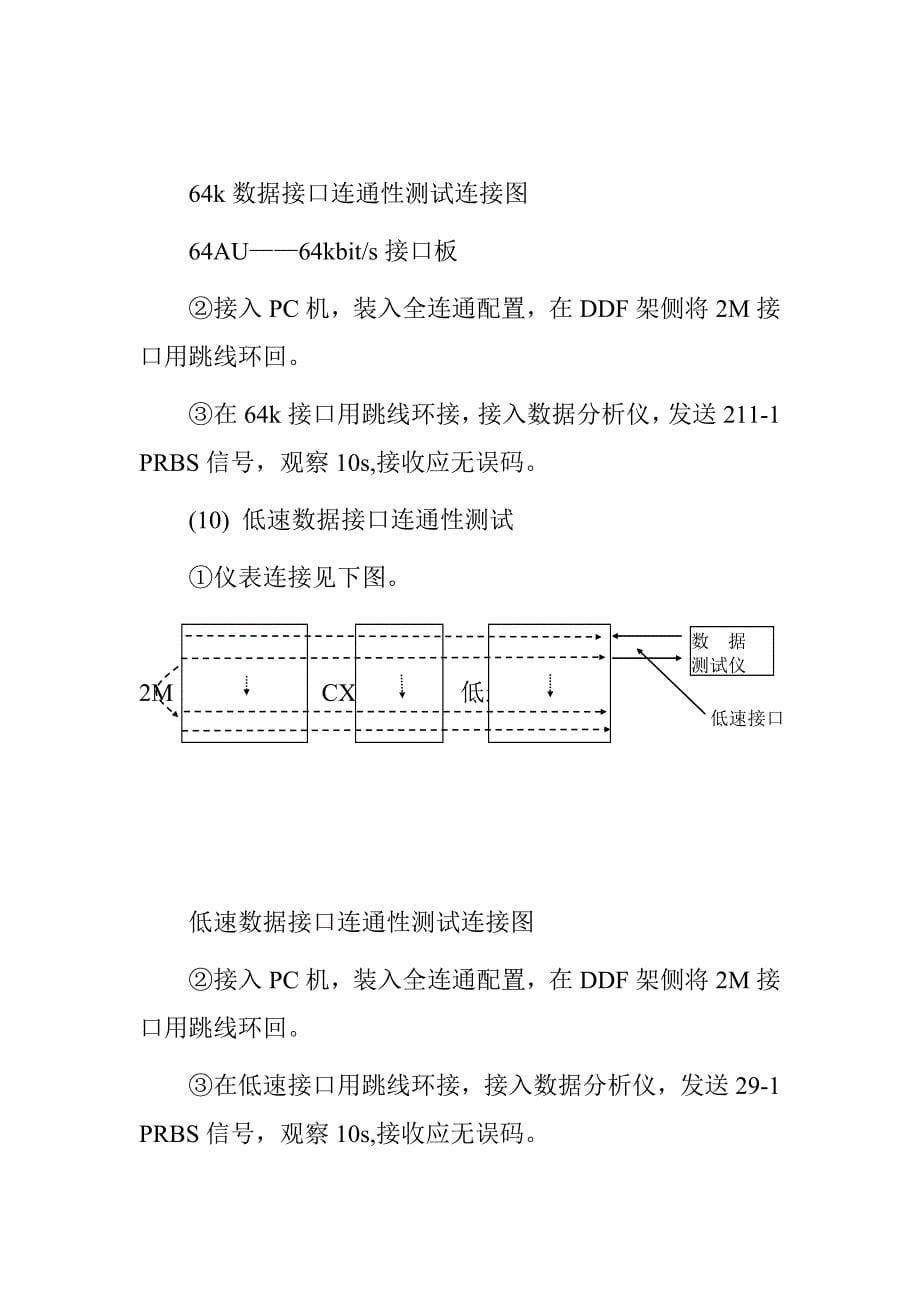 铁路通信工程施工系统调试接入网系统调试作业指导书_第5页