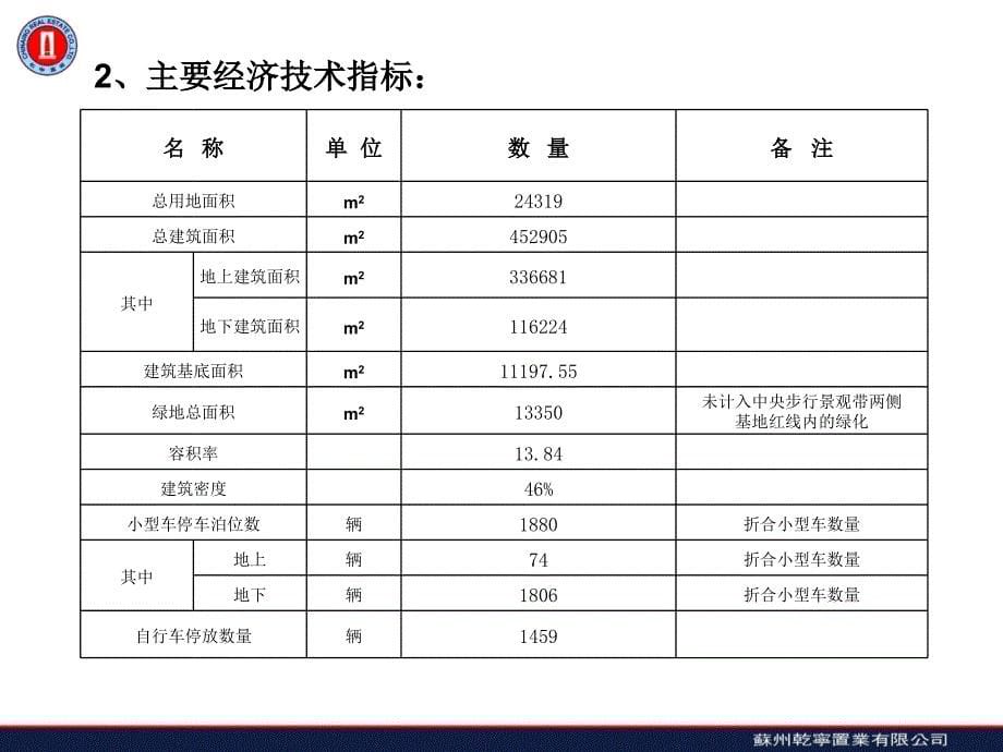 东方之门新版项目介绍_第5页