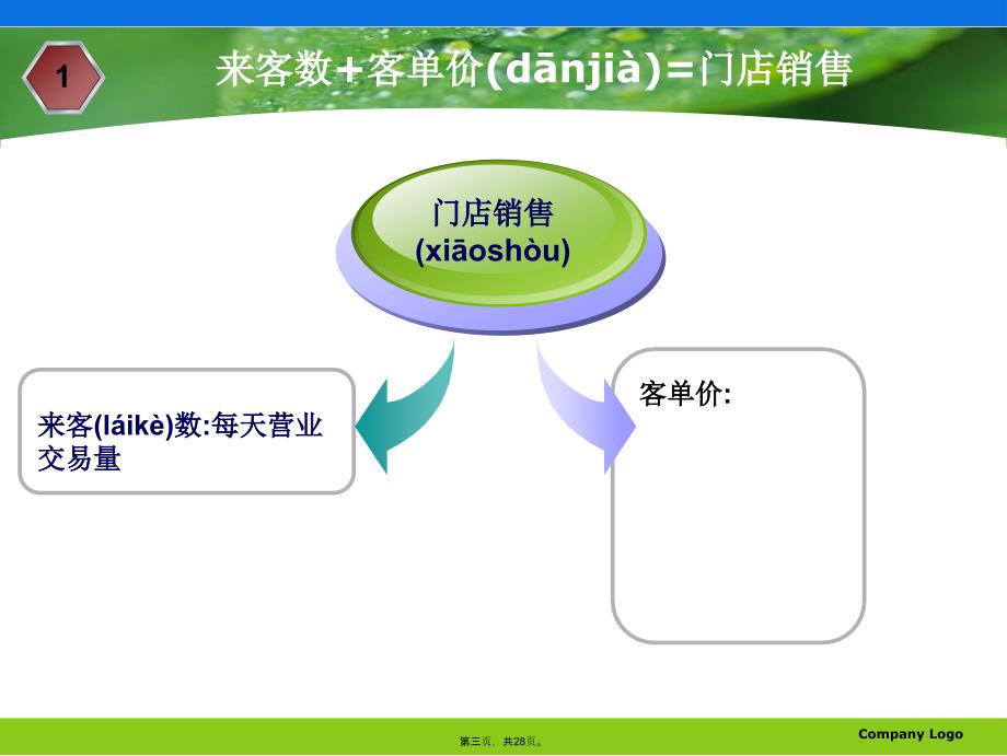 如何做门店销售数据分析备课讲稿_第3页