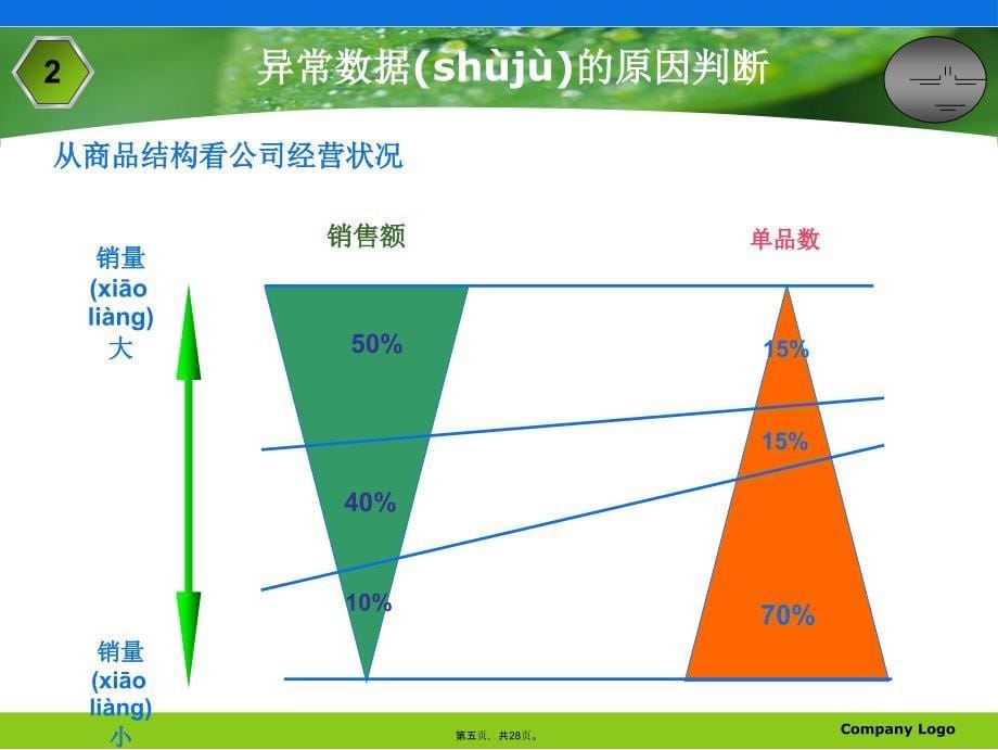 如何做门店销售数据分析备课讲稿_第5页