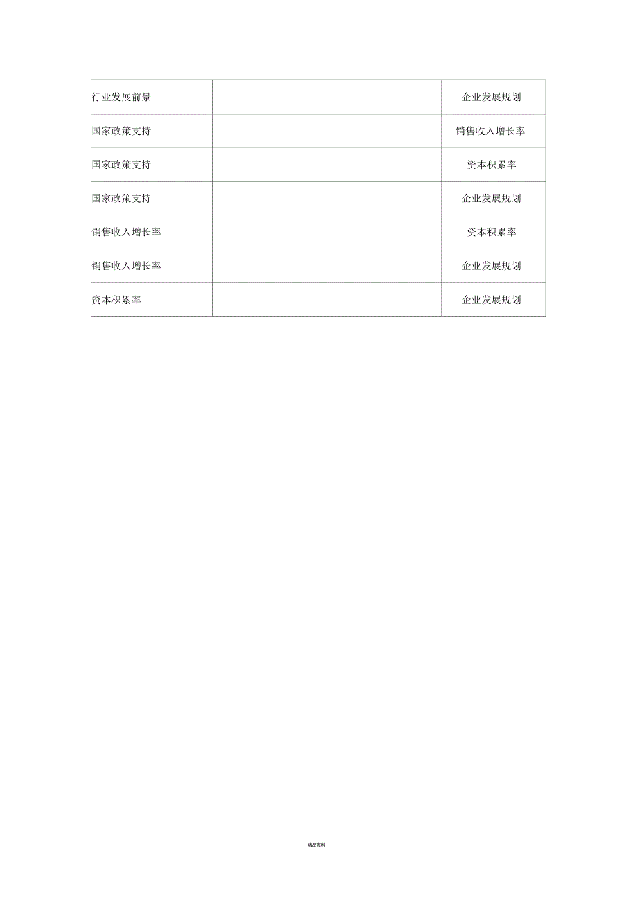 层次分析法调查问卷_第4页