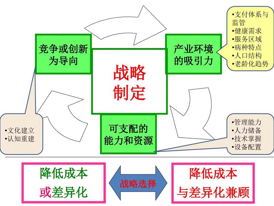 精神病院建筑规划设计与管理_第2页