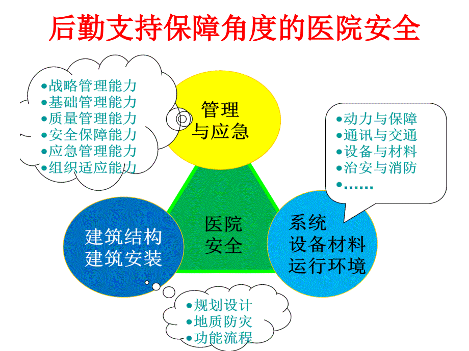 精神病院建筑规划设计与管理_第4页