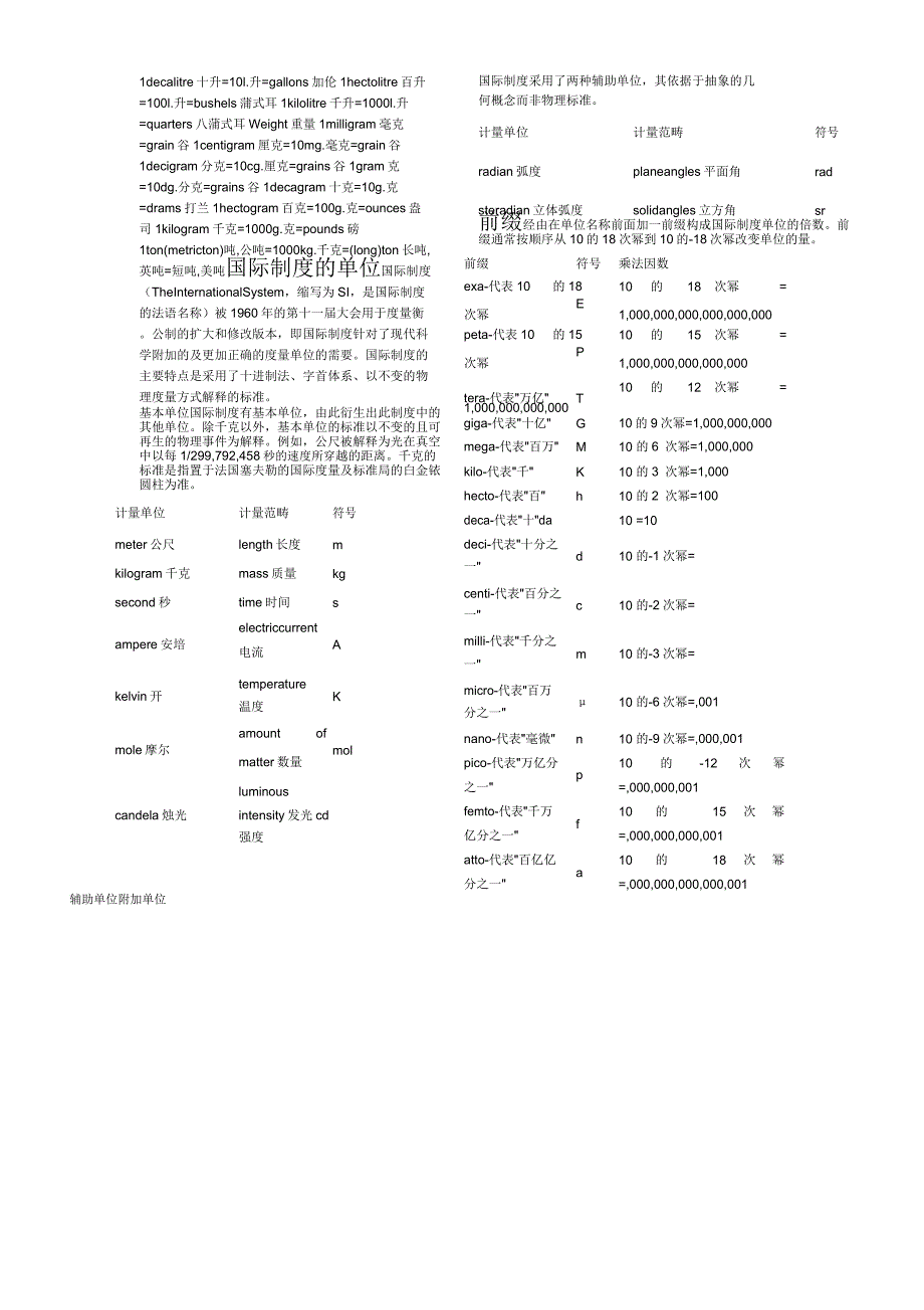 中英文度量衡对照表_第2页