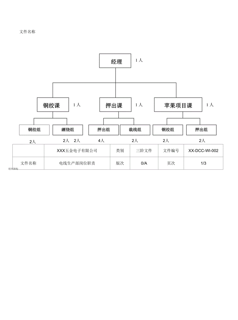 电线部岗位职责.docx_第3页