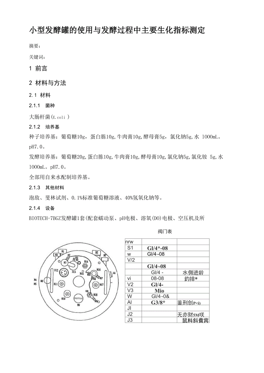 发酵实验报告_第2页