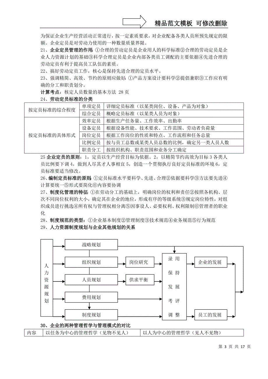 三级各章知识网络概括版_第3页