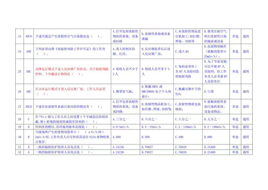 2023年辐射防护复训题库汇总_第3页