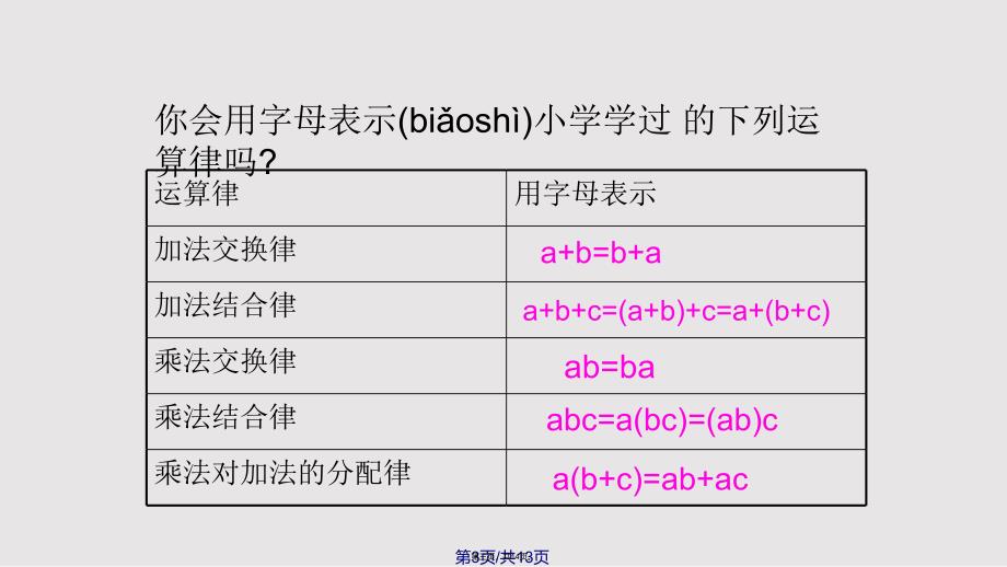 211用字母表示数实用教案_第3页