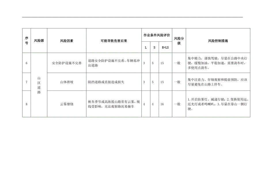 道路运输企业道路基础设施安全风险因素_第2页