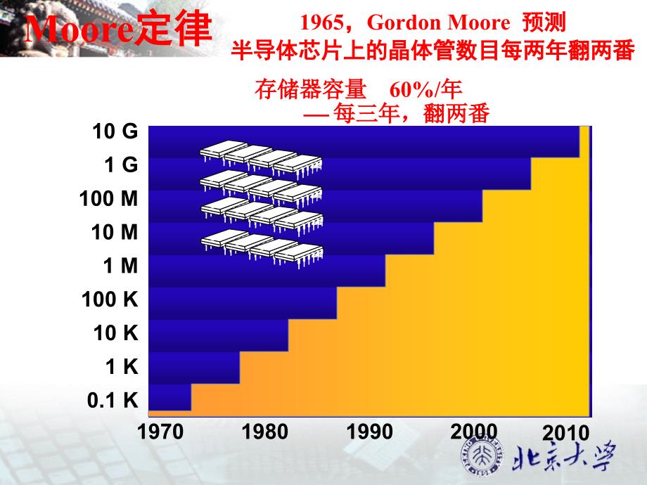 微电子的规律_第3页