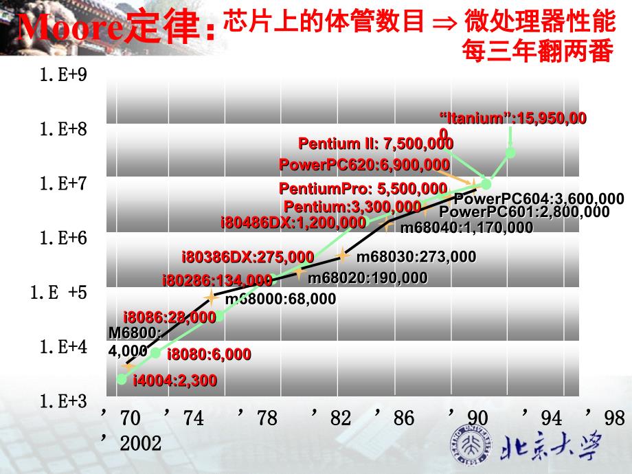 微电子的规律_第4页