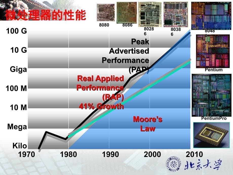 微电子的规律_第5页