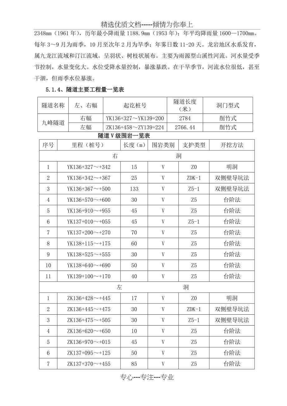 九峰隧道Ⅴ级围岩专项施工方案_第5页