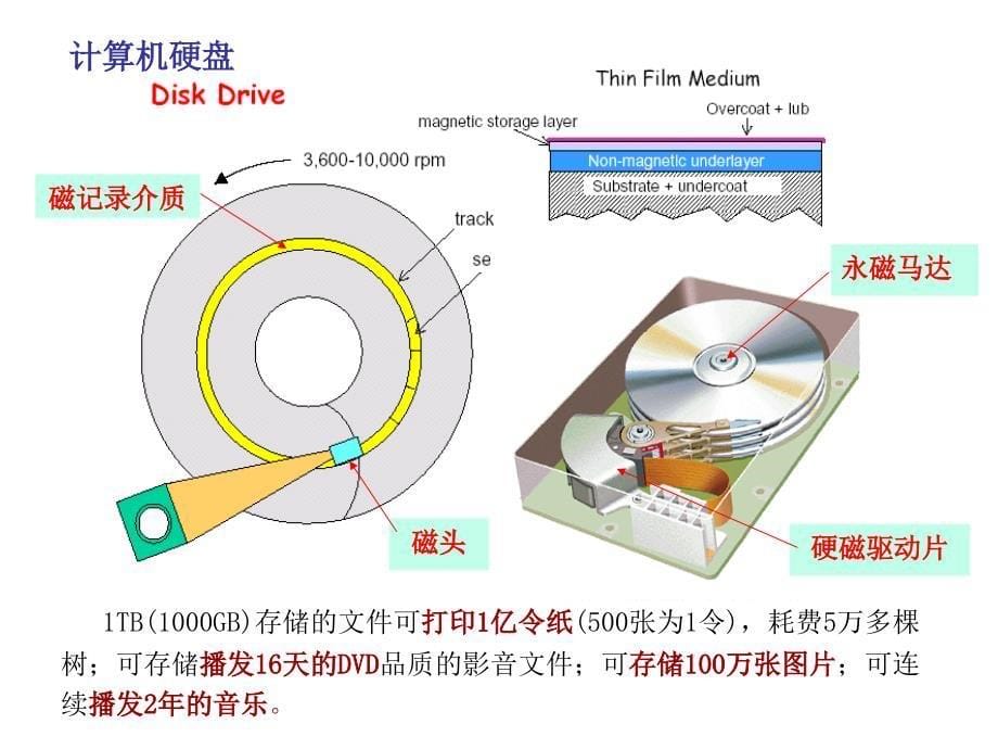 A磁性物理基础晶场中的原子磁矩07_第5页