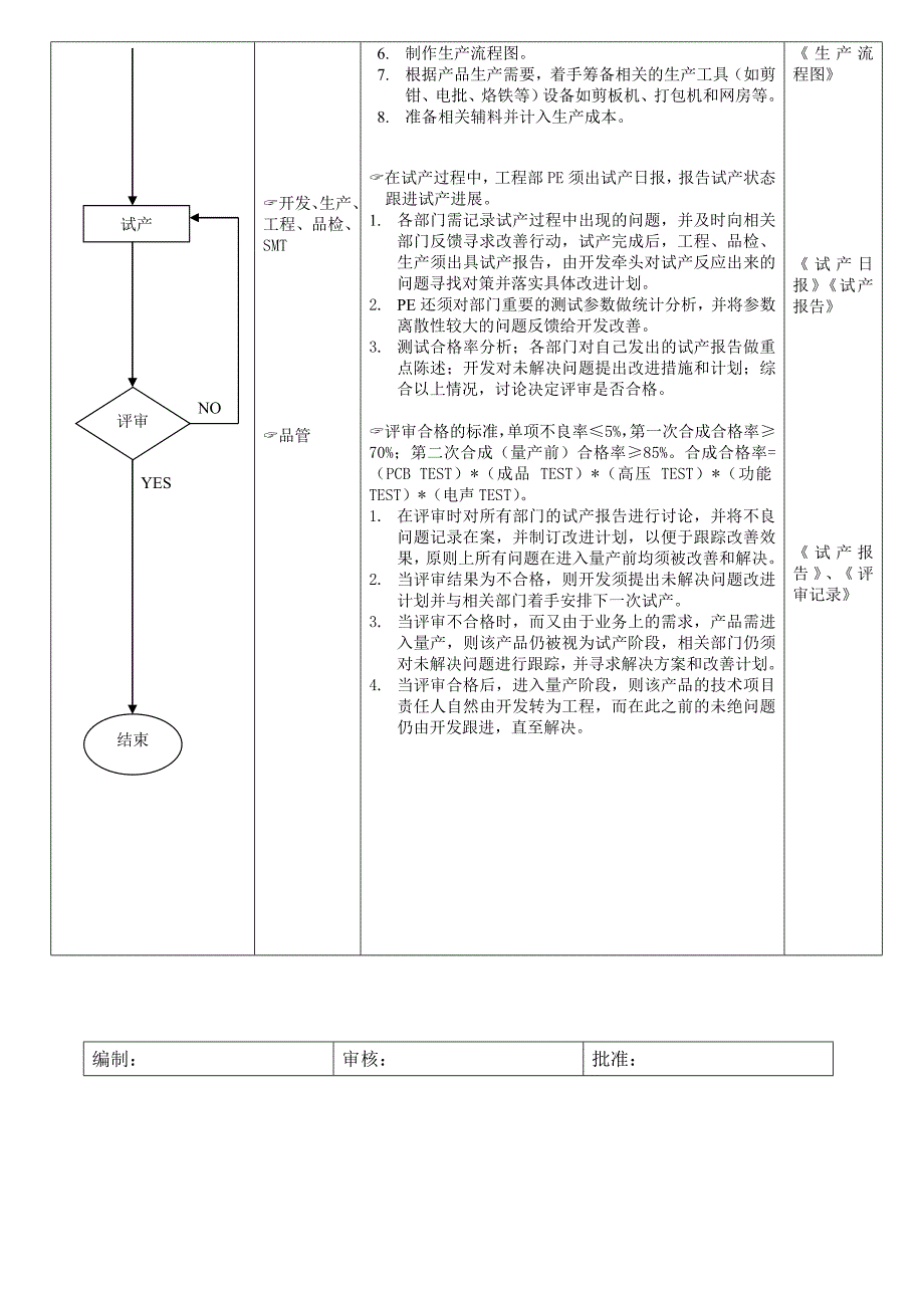 生产技术准备工作流程_第2页