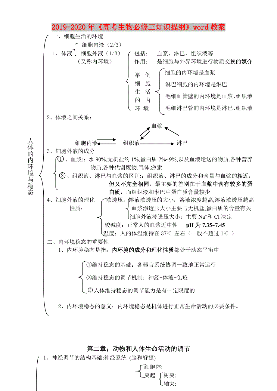 2019-2020年《高考生物必修三知识提纲》word教案.doc_第1页