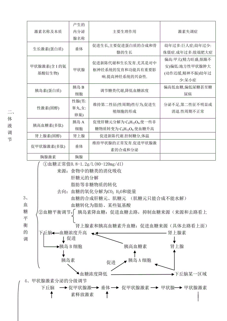 2019-2020年《高考生物必修三知识提纲》word教案.doc_第3页