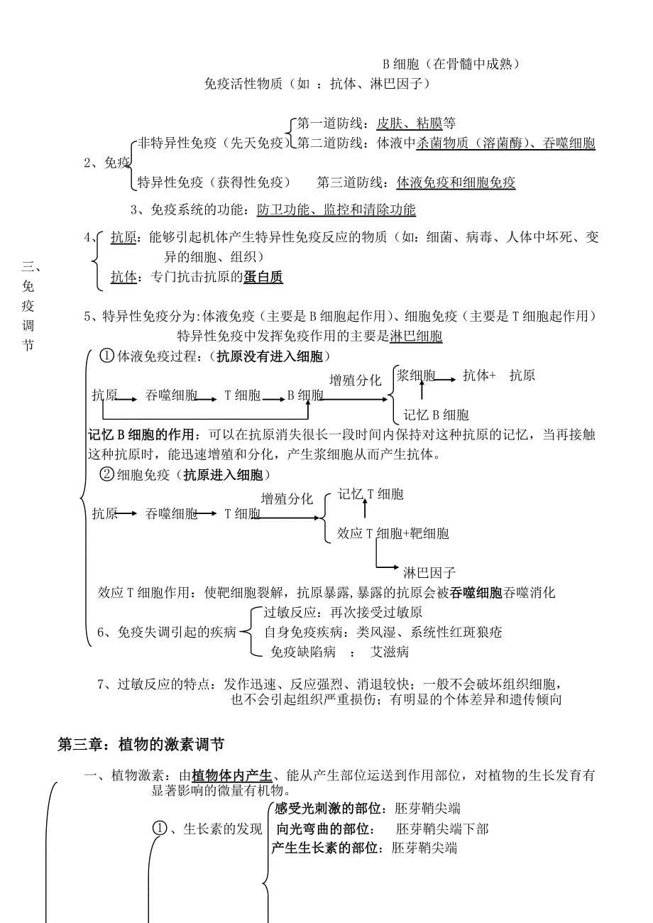 2019-2020年《高考生物必修三知识提纲》word教案.doc_第5页