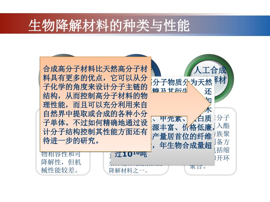 《生物可降解材料》PPT课件.ppt_第4页