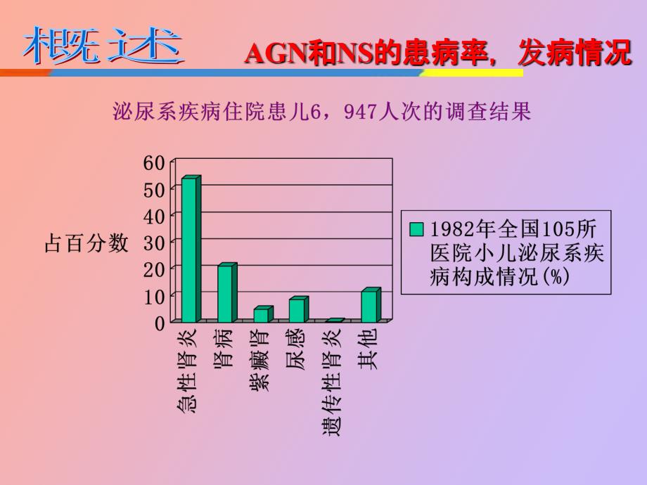 急性肾炎和肾病综合征_第3页