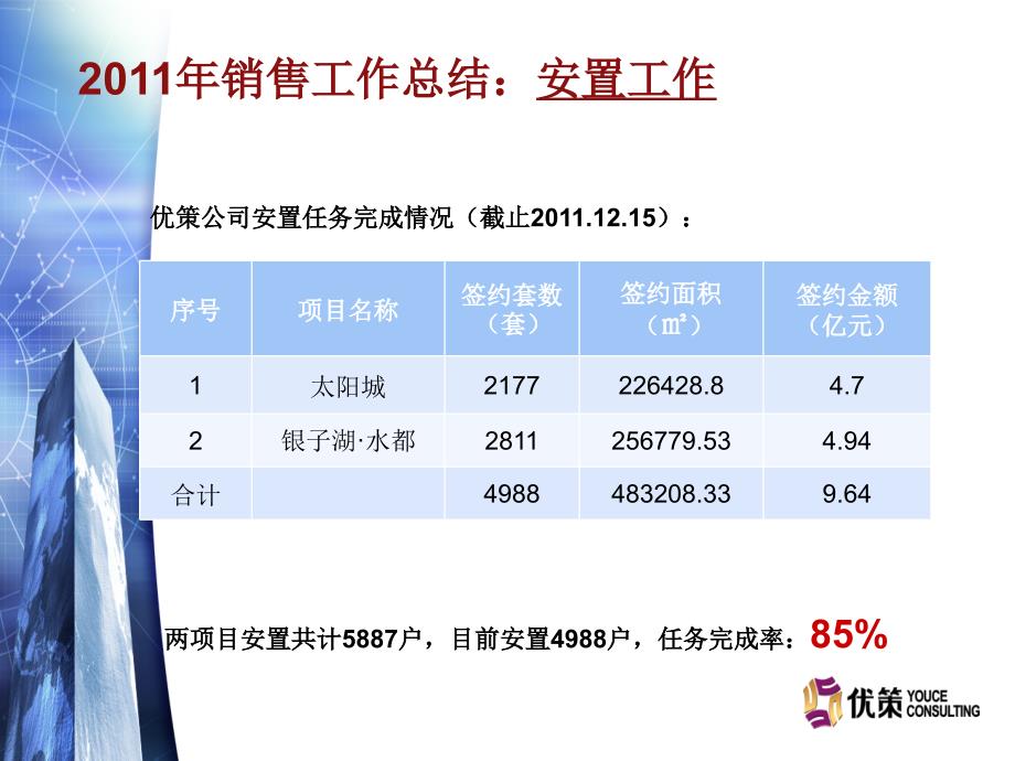 优策公司总结暨工作计划55页_第4页